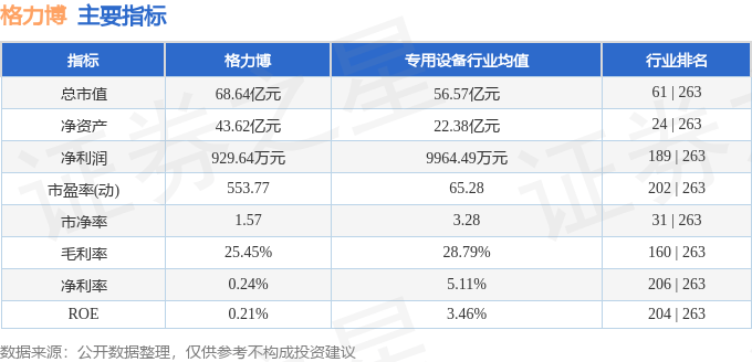股票行情快报：格力博（301260）1月21日主力资金净卖出261.11万元