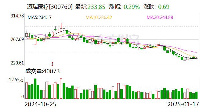 迈瑞医疗现身JPM医疗大会：三大驱动力支持迈瑞走向全球