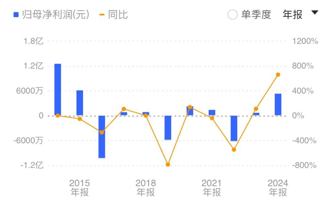 锗价带飞业绩，云南锗业去年净利润激增近七倍