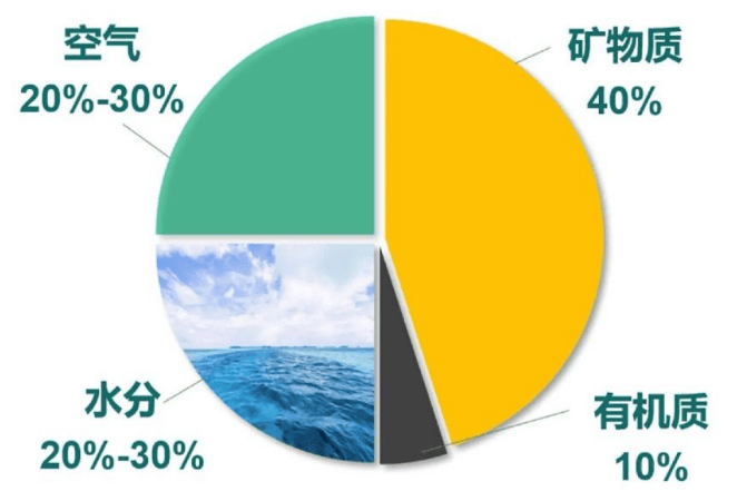 土壤基础知识