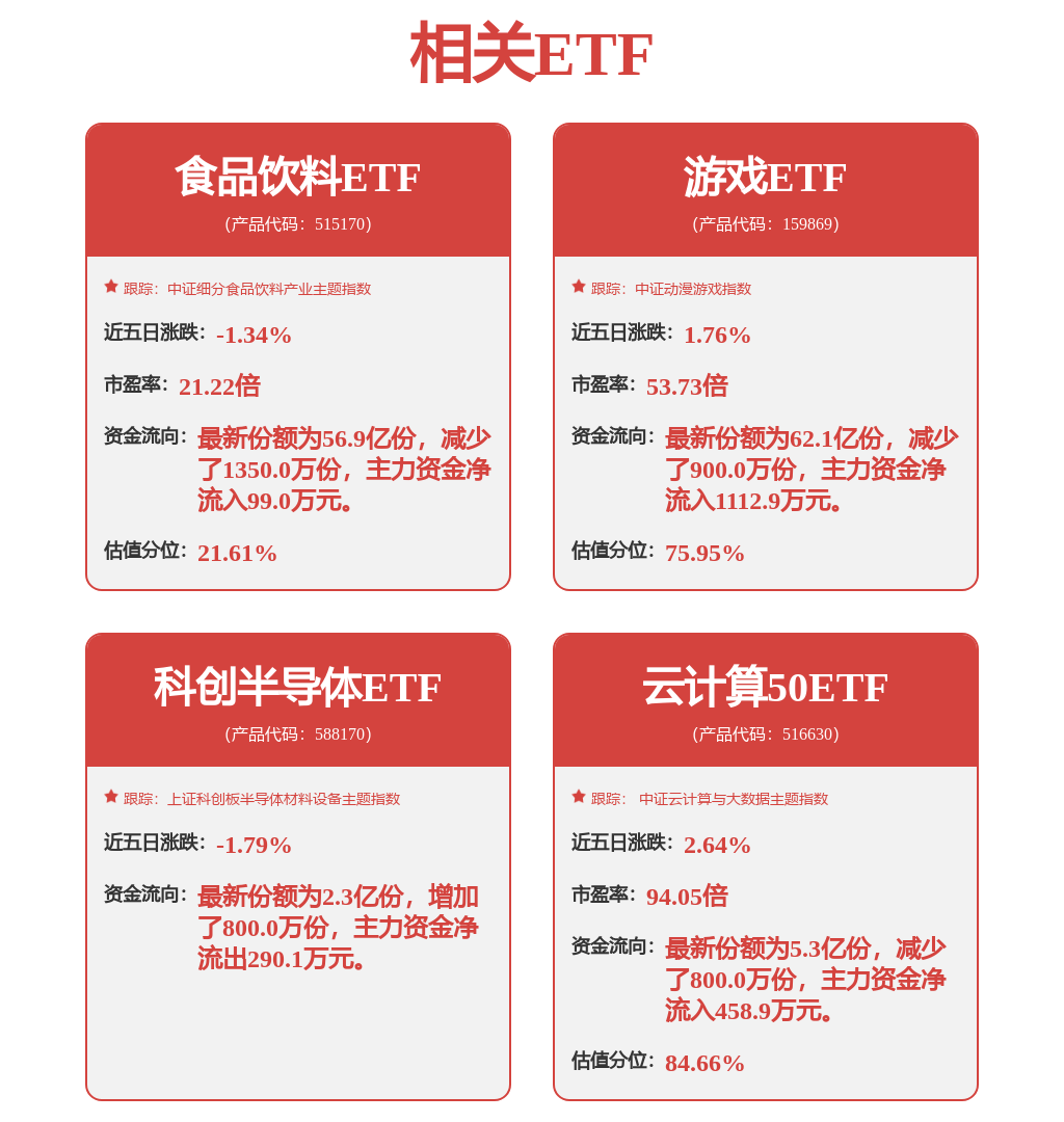 【ETF观察】4月30日股票指数ETF净流出50.25亿元