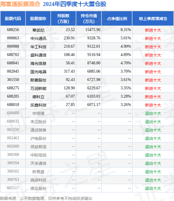3月21日基金净值：海富通股票混合最新净值0.9466，跌3.73%