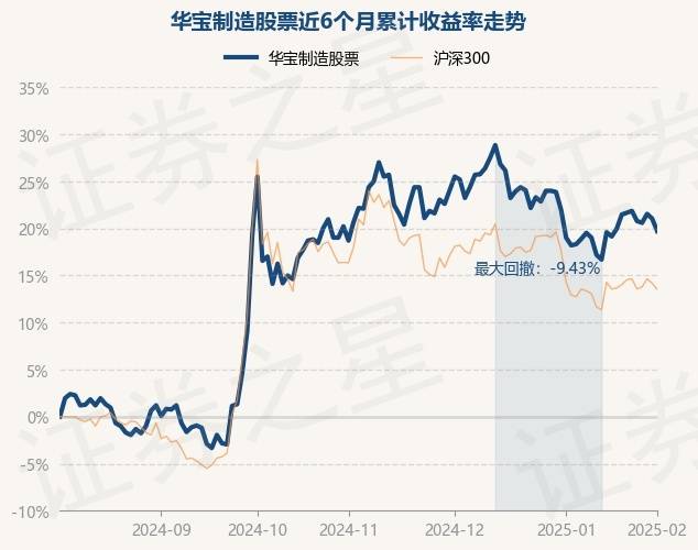 2月5日基金净值：华宝制造股票最新净值1.901，跌1.09%