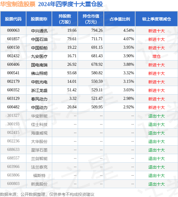 2月5日基金净值：华宝制造股票最新净值1.901，跌1.09%