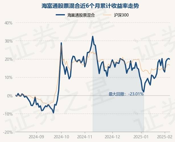 2月11日基金净值：海富通股票混合最新净值0.8848，跌0.3%