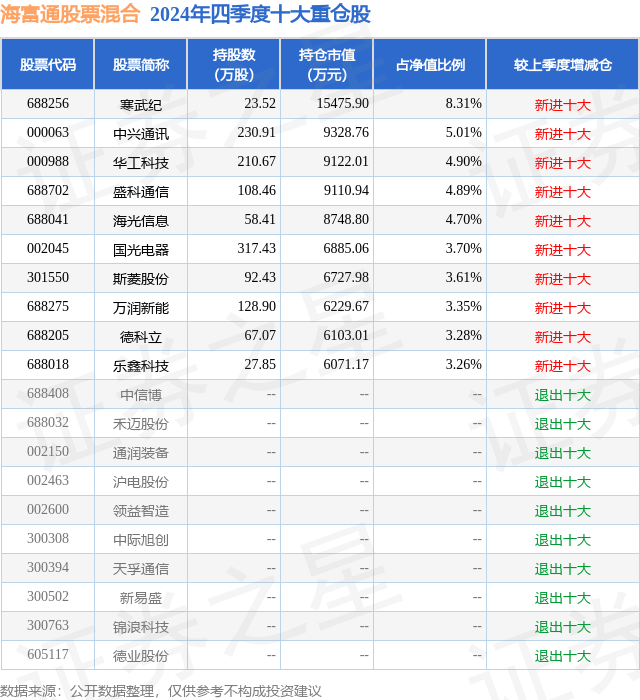 2月11日基金净值：海富通股票混合最新净值0.8848，跌0.3%