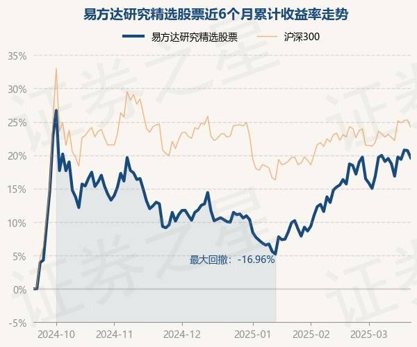 3月21日基金净值:易方达研究精选股票最新净值0.8232,跌2.89%