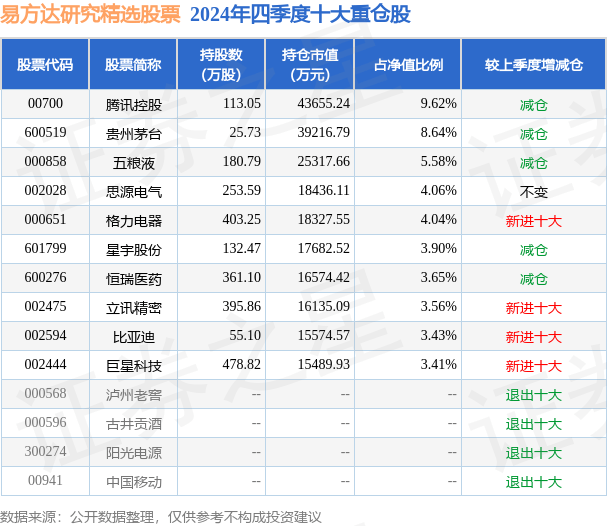 3月17日基金净值：易方达研究精选股票最新净值0.846，跌0.31%