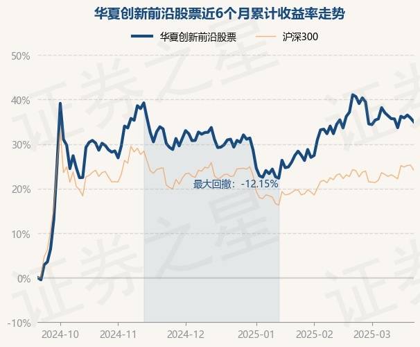 3月20日基金净值：华夏创新前沿股票最新净值2.514，跌0.63%