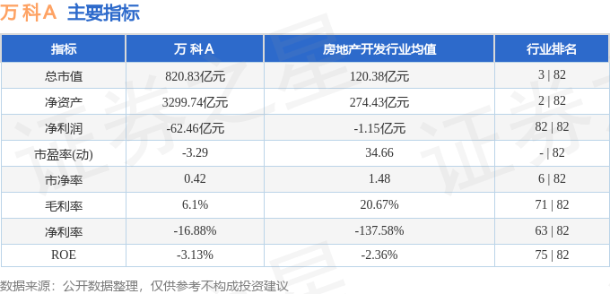 股票行情快报：万科Ａ（000002）5月8日主力资金净卖出5932.85万元