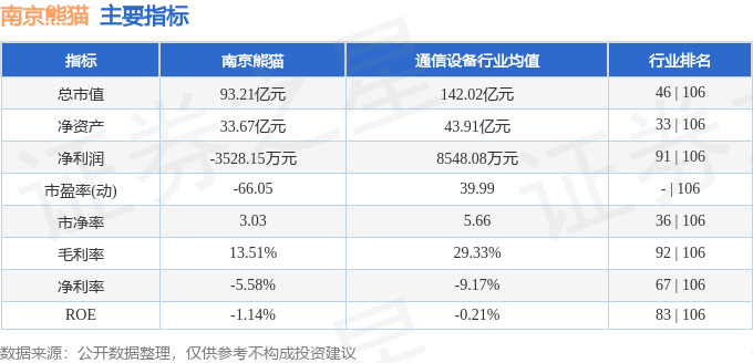 股票行情快报：南京熊猫（600775）5月13日主力资金净卖出1799.89万元