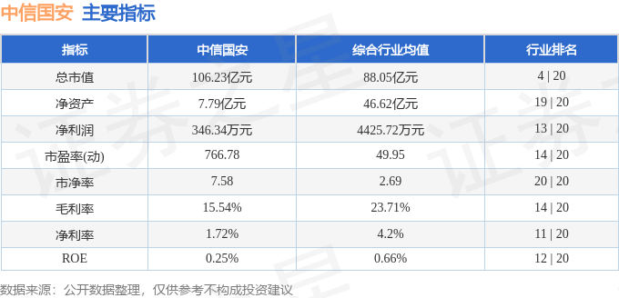 股票行情快报：中信国安（000839）5月8日主力资金净买入348.99万元