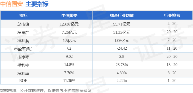 股票行情快报：中信国安（000839）2月27日主力资金净卖出4938.68万元