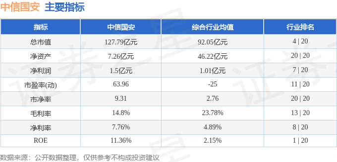 股票行情快报：中信国安（000839）2月20日主力资金净卖出660.23万元