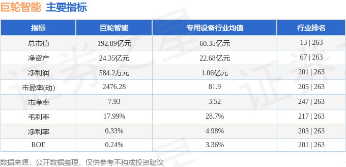 股票行情快报：巨轮智能（002031）4月3日主力资金净卖出8463.75万元