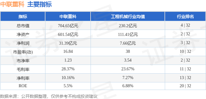 股票行情快报：中联重科（000157）3月3日主力资金净卖出7588.35万元