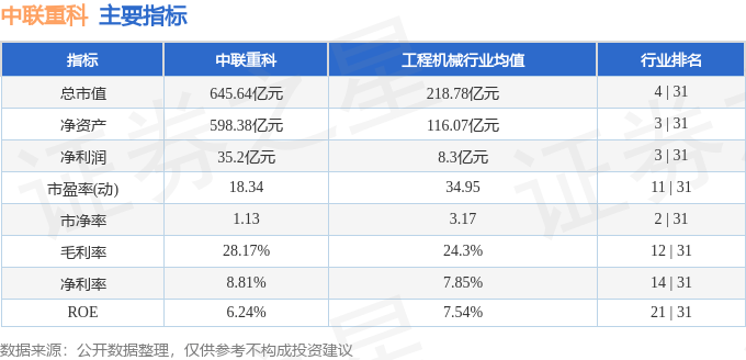 股票行情快报：中联重科（000157）4月15日主力资金净卖出1394.83万元