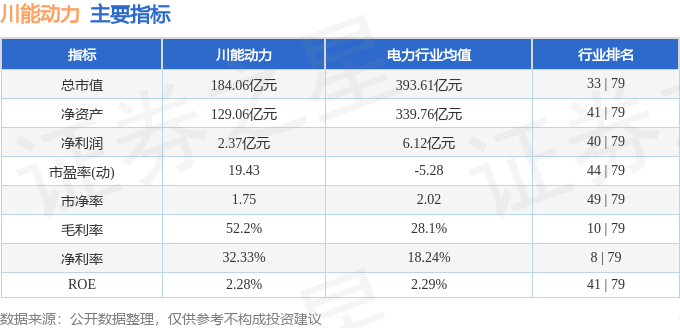 股票行情快报:川能动力(000155)6月13日主力资金净卖出2693.99万元