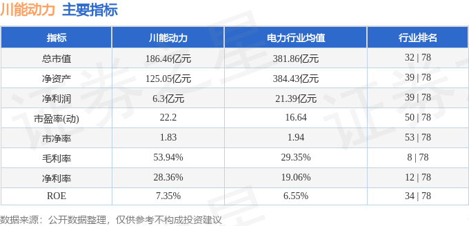 股票行情快报:川能动力(000155)4月11日主力资金净卖出1656.07万元
