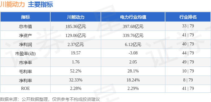 股票行情快报：川能动力（000155）5月26日主力资金净卖出795.18万元