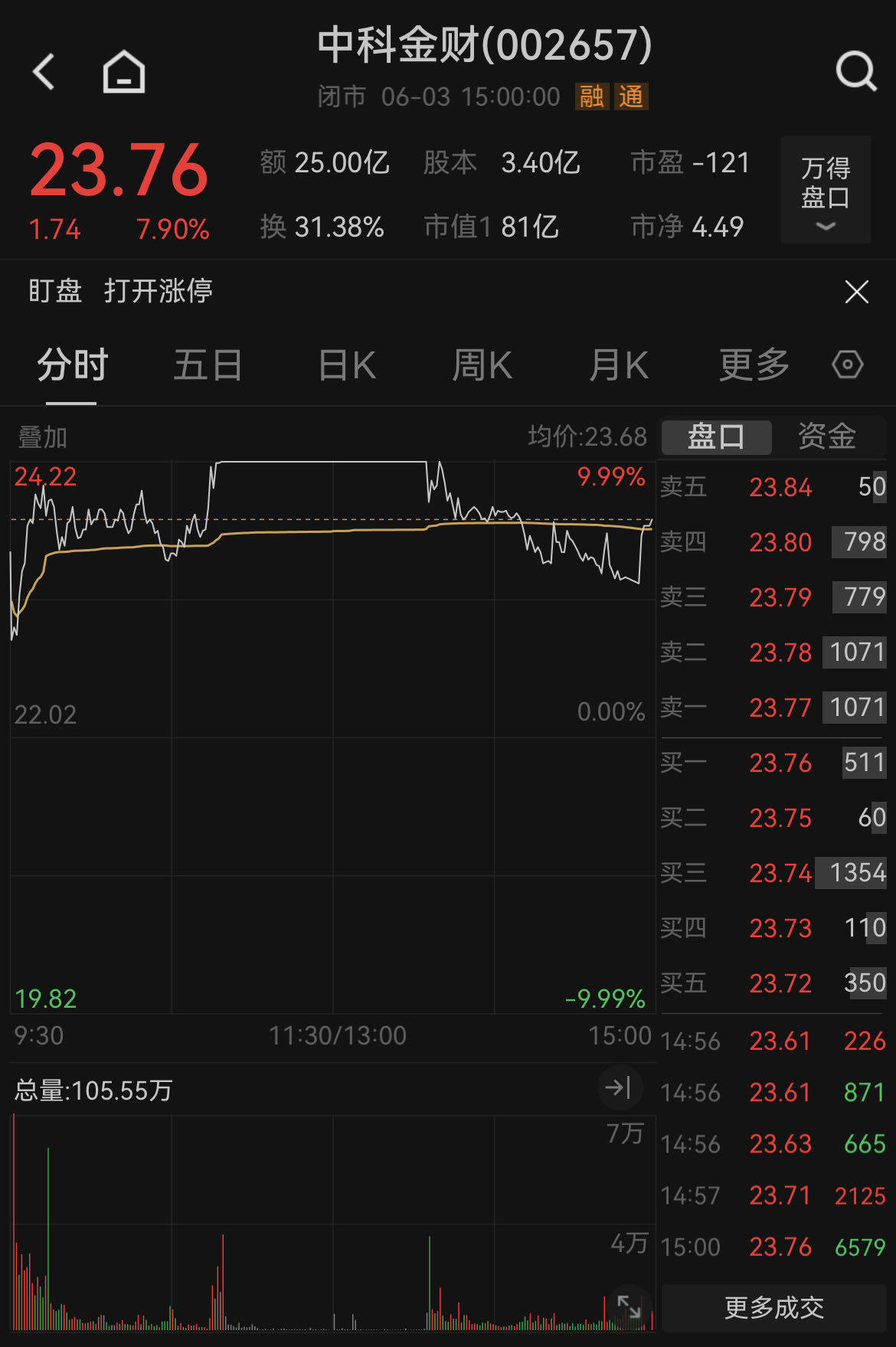 盘中涨停!中科金财回应布局稳定币