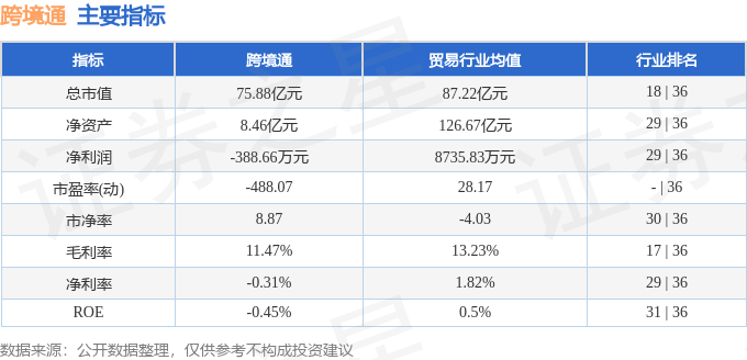 股票行情快报:跨境通(002640)6月24日主力资金净买入5134.97万元