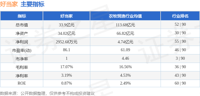 股票行情快报：好当家（600467）4月17日主力资金净买入699.44万元