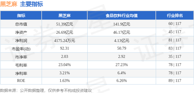 股票行情快报：黑芝麻（000716）4月15日主力资金净卖出1851.35万元