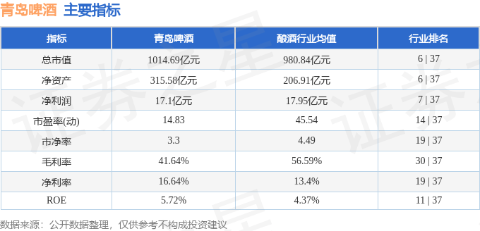 股票行情快报：青岛啤酒（600600）5月8日主力资金净买入1010.06万元