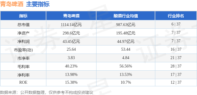 股票行情快报：青岛啤酒（600600）4月9日主力资金净卖出2651.09万元