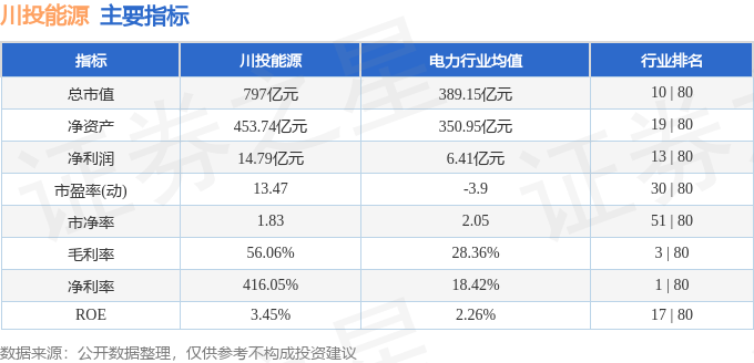 股票行情快报：川投能源（600674）7月1日主力资金净买入1817.68万元