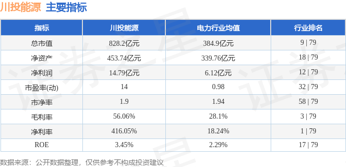 股票行情快报：川投能源（600674）4月30日主力资金净买入649.45万元