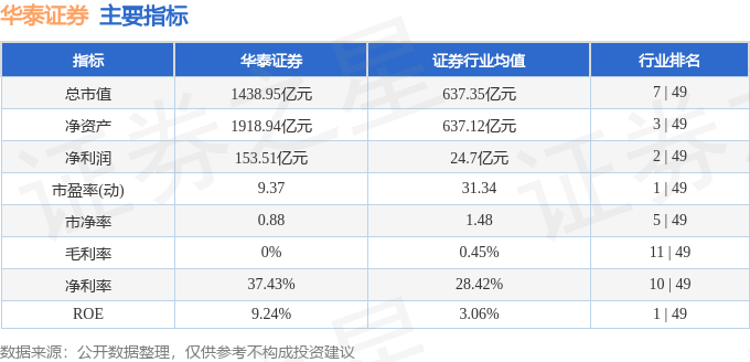 股票行情快报：华泰证券（601688）4月28日主力资金净买入24.46万元