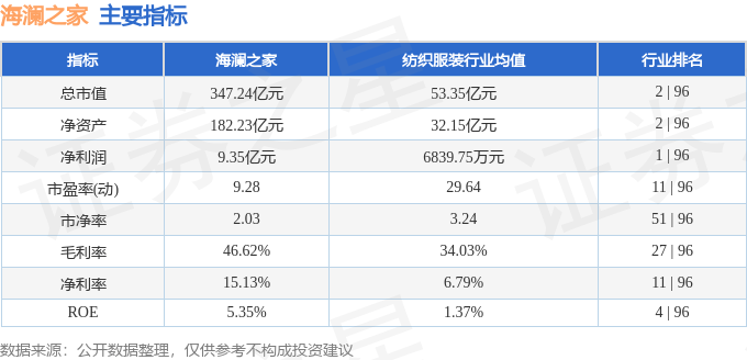 股票行情快报：海澜之家（600398）7月4日主力资金净买入292.25万元