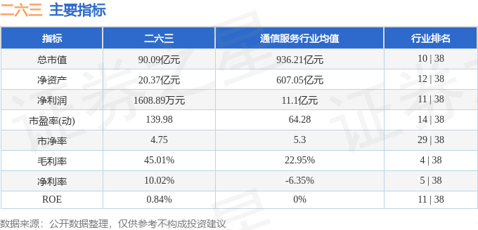 股票行情快报：二六三（002467）7月7日主力资金净卖出3100.96万元