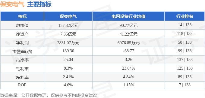 股票行情快报:保变电气(600550)7月1日主力资金净卖出5532.54万元