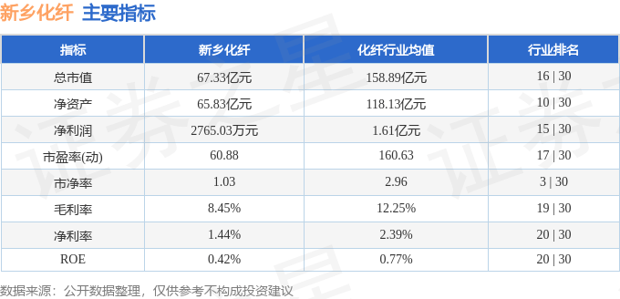 股票行情快报：新乡化纤（000949）7月29日主力资金净卖出2465.48万元