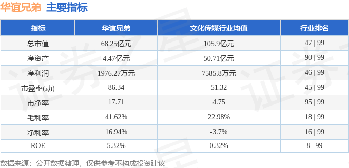 股票行情快报：华谊兄弟（300027）6月3日主力资金净买入40.01万元