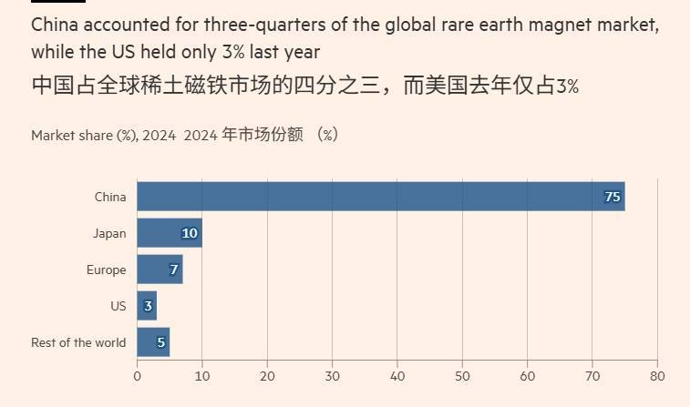 默茨泼脏水：中方已准备利用德国“贸易漏洞”并勒索我们