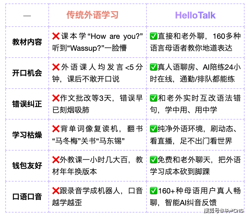 不仅可以学英语，还有多语朋友圈：HelloTalk这种软件真值得收藏