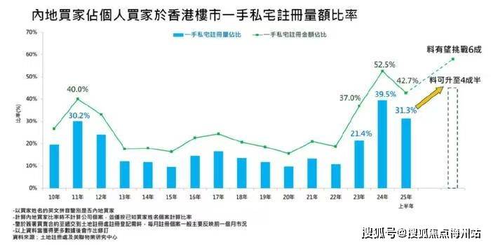 香港楼市人民币计价指南：当前均价与未来走势预测