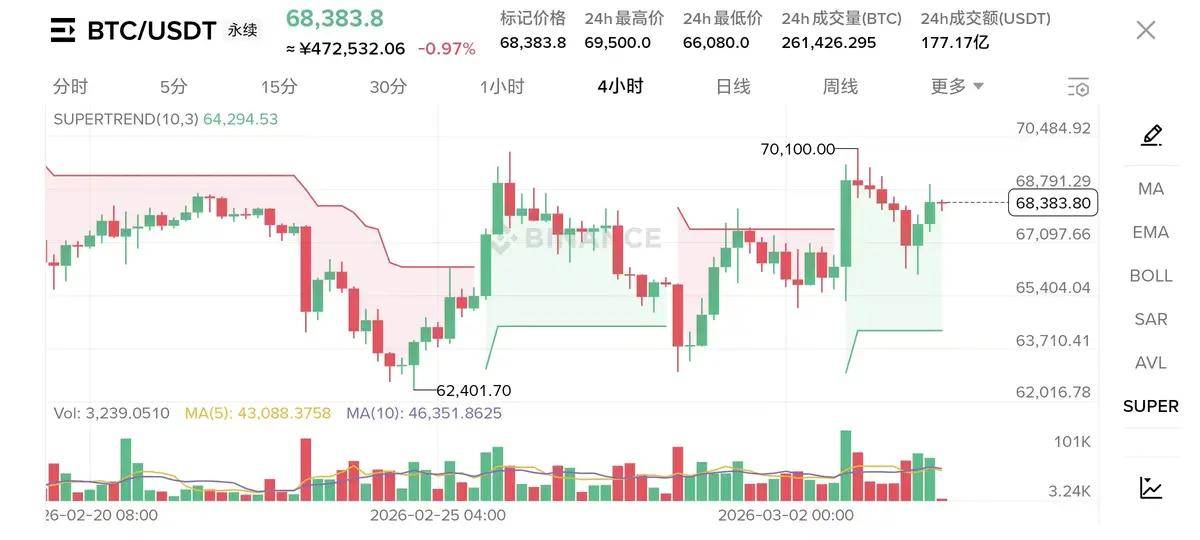 全球经济发生巨大转变，币圈即将迎来新的转机，山寨币即将成为突破口！
