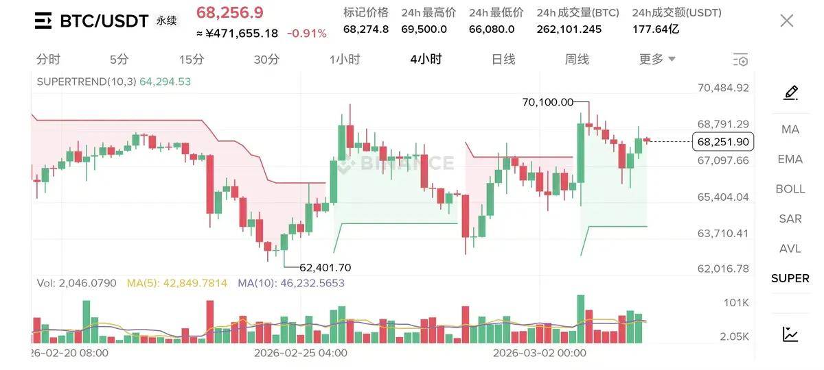 全球经济发生巨大转变，币圈即将迎来新的转机，山寨币即将成为突破口！