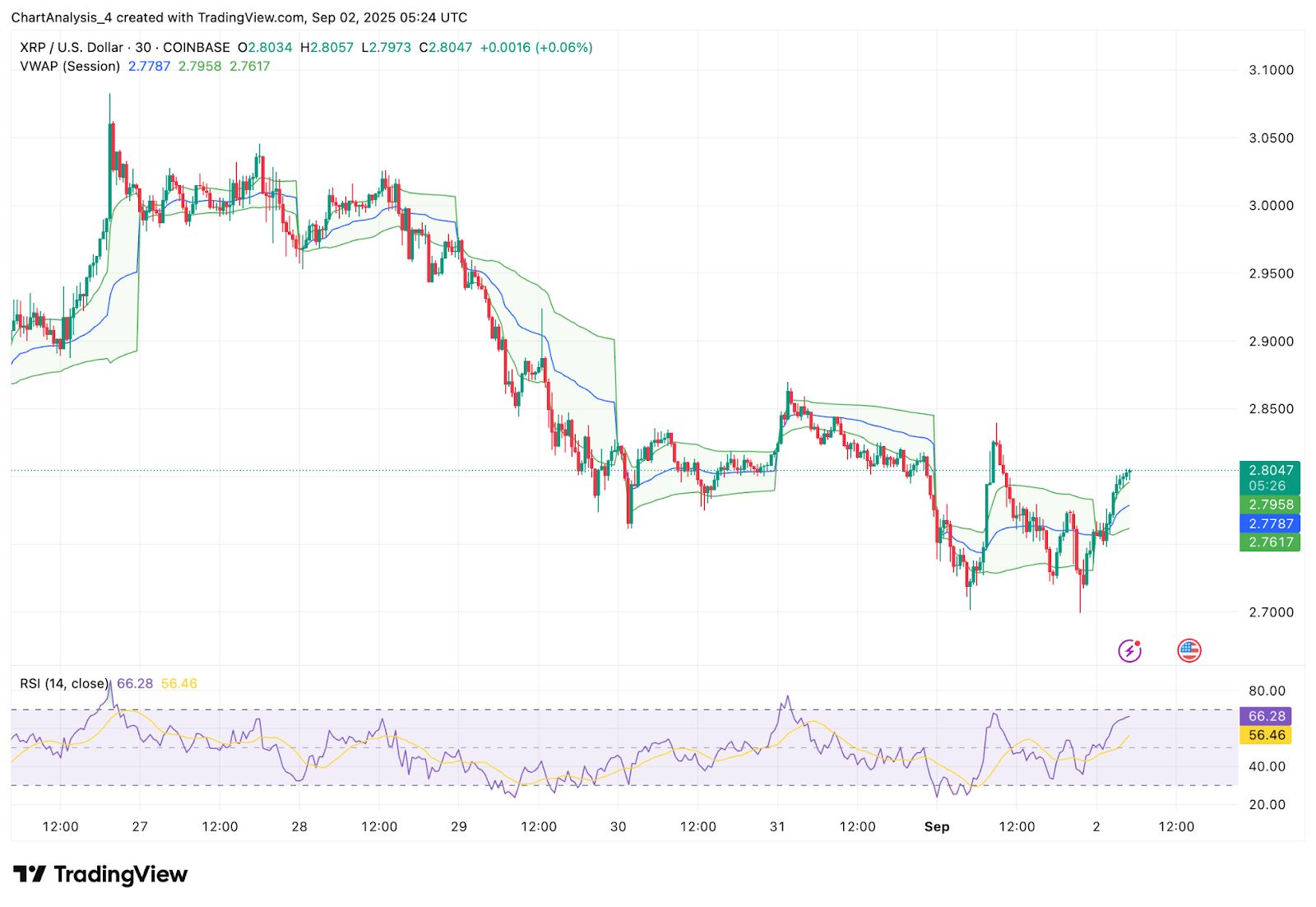 XRP-瑞波币交易(xrp瑞波币2021)