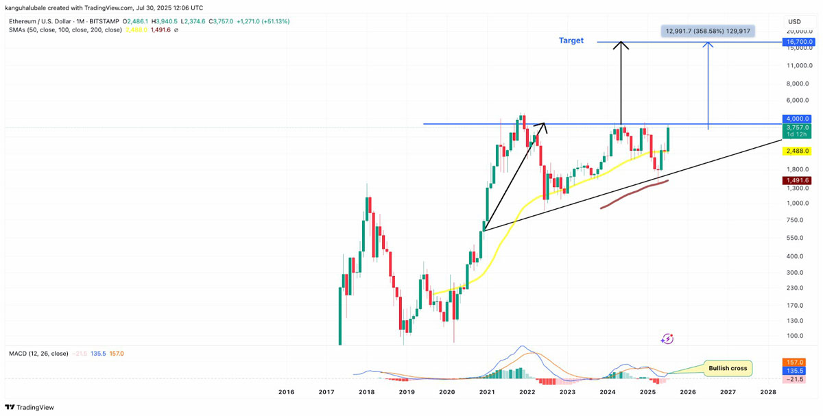 ETH-以太坊交易(以太坊ethereum)