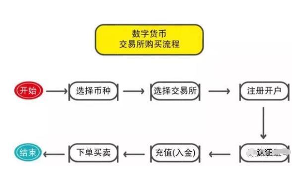 包含数字货币交易所交易平台的词条