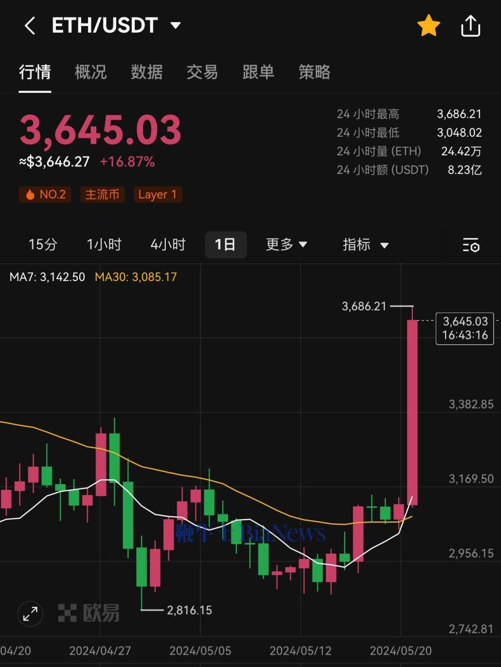 关于以太坊交易所的信息