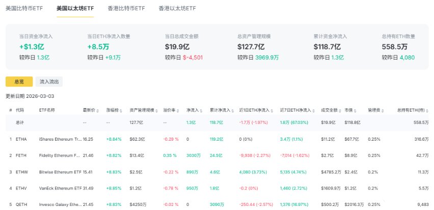 以太坊最新价格(以太坊最新价格 美元)
